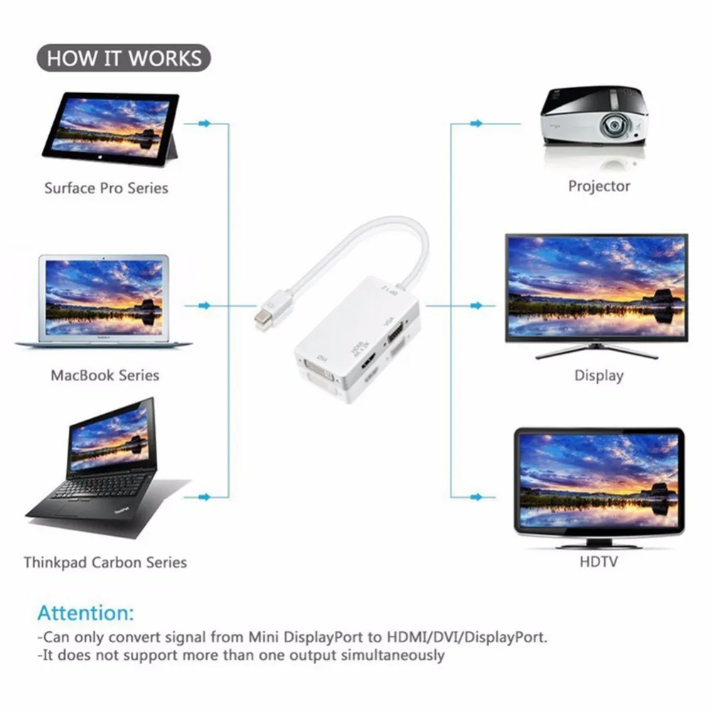 4K x 2K Mini DP 3-в-1 адаптер DisplayPort 1 2 (Совместимость с Thunderbolt 1/2) к HDMI/DVI/VGA конвертеру