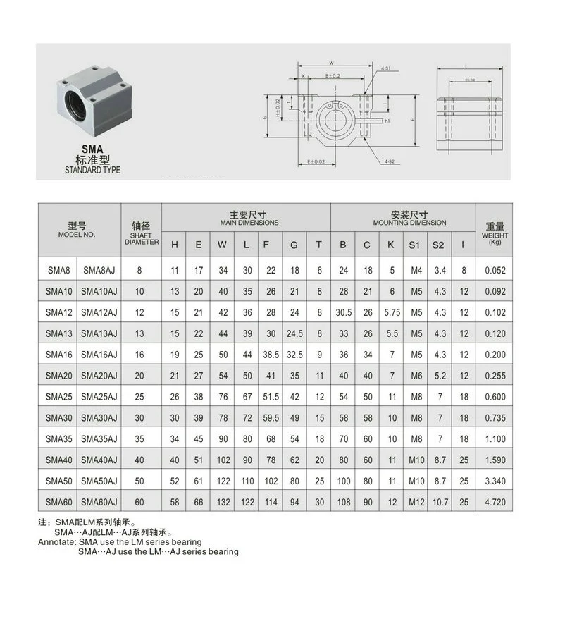 2 piece/lot SCS20UU SCS25UU 20mm 25mm Linear Motion Ball Bearing slider Bushing Linear Shaft for CNC 20mm 25mm Linear Shaft
2 piece/lot SCS20UU SCS25UU 20mm 25mm Linear Motion Ball Bearing slider Bushing Linear Shaft for CNC 20mm 25mm Linear Shaft