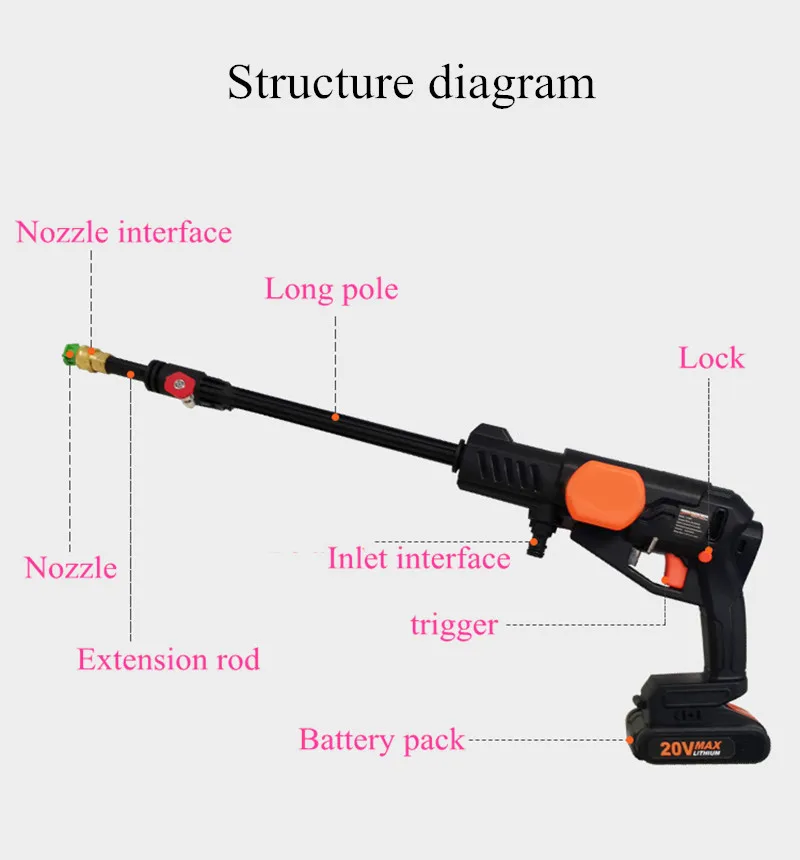 Lithium Battery High-pressure Self-priming Car Wash Machine Water Gun Cleaning Machine without Wires Can Move Freewith the Car
Lithium Battery High-pressure Self-priming Car Wash Machine Water Gun Cleaning Machine without Wires Can Move Freewith the Car