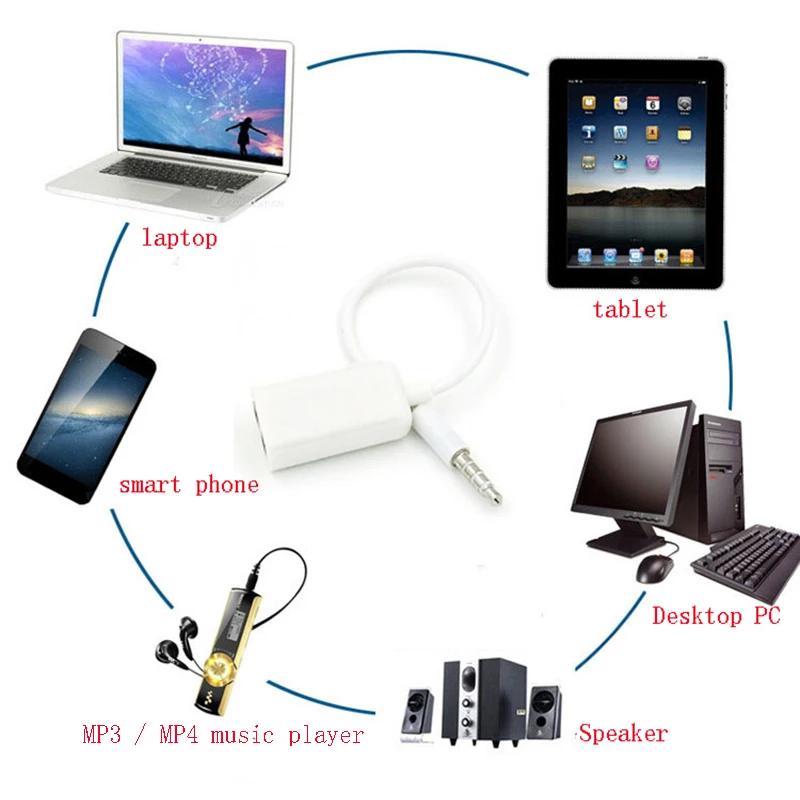 10pcs/lot Audio Splitter Adapter Couples Headphone Splitter Desktop / Laptop Phone 3.5mm Interface Switch Double Hole White
10pcs/lot Audio Splitter Adapter Couples Headphone Splitter Desktop / Laptop Phone 3.5mm Interface Switch Double Hole White