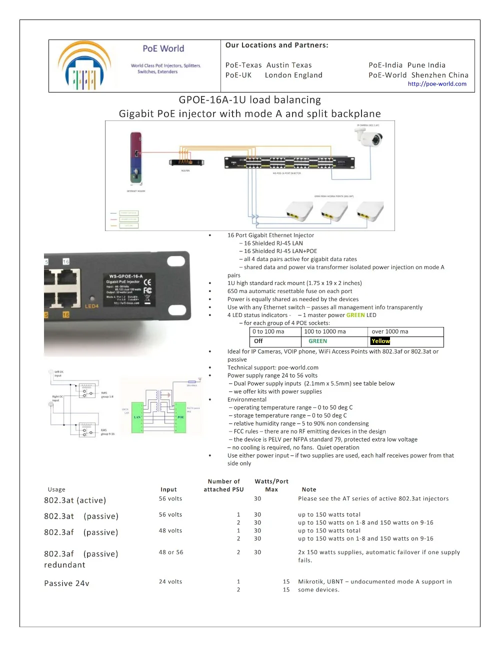 GPOE-16-1U-24V120W Passive 16 Port PoE injector 1000mbps data speed include 24Volt 120Watt AC power adapter
GPOE-16-1U-24V120W Passive 16 Port PoE injector 1000mbps data speed include 24Volt 120Watt AC power adapter