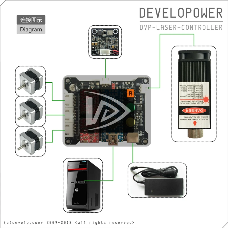 USB лазер 2 оси шаговый двигатель USB драйвер плата управления Лер DIY Лазерный Гравер контрольная плата, регулировка мощности, suppo Бесплатная до...
USB лазер 2 оси шаговый двигатель USB драйвер плата управления Лер DIY Лазерный Гравер контрольная плата, регулировка мощности, suppo Бесплатная до...