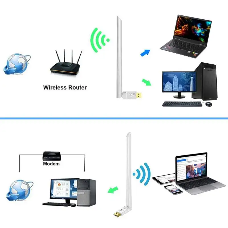 USB Wifi Adapter 650Mbps Wireless Receiver Dongle Ethernet Network Card 6dBi Antenna for Windows XP/7/8/8.1/1 Mac OS10.6-10.15
USB Wifi Adapter 650Mbps Wireless Receiver Dongle Ethernet Network Card 6dBi Antenna for Windows XP/7/8/8.1/1 Mac OS10.6-10.15