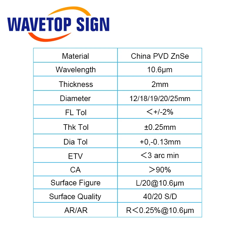 

WaveTopSign China PVD ZnSe Dia.25mm 28mm Focus Lens FL38.1 50.8 63.5 76.2 101.6mm For Co2 Laser Engraving Machine