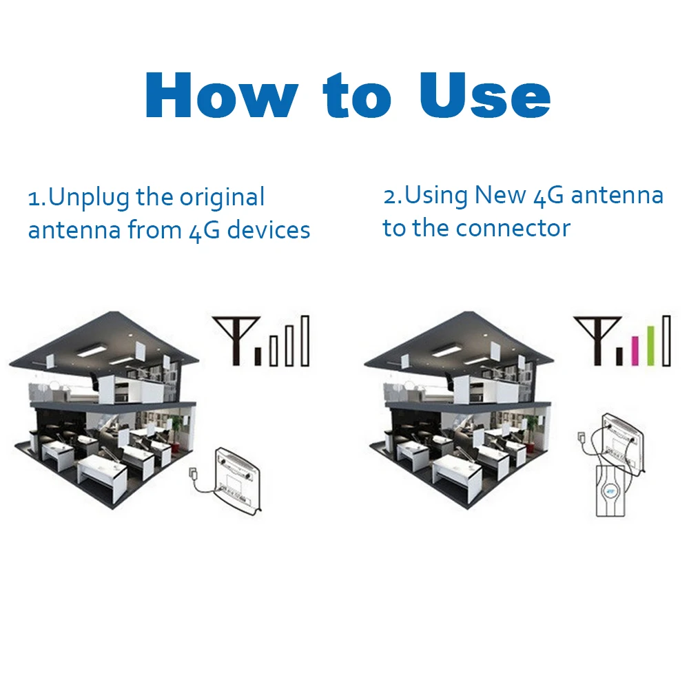 3G 4G LTE Antenna 4G MIMO antenna TS9 External Panel Antenne CRC9 SMA Connector 2m for Huawei E8372 E3372 B315 router modem
3G 4G LTE Antenna 4G MIMO antenna TS9 External Panel Antenne CRC9 SMA Connector 2m for Huawei E8372 E3372 B315 router modem