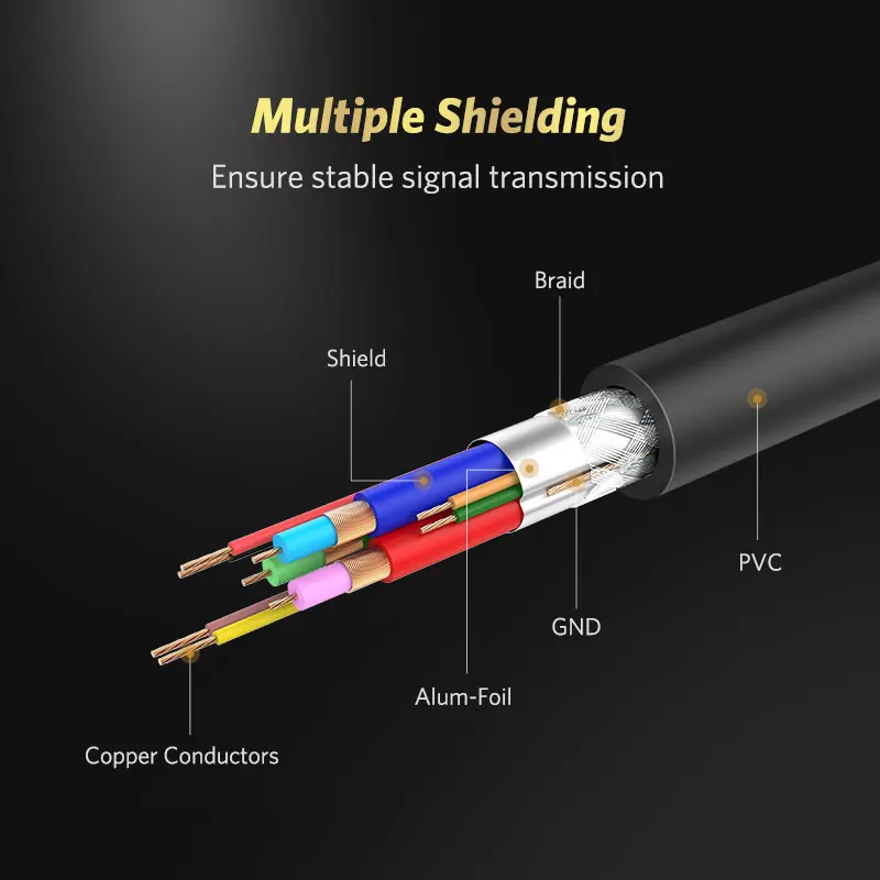 Ugreen Displayport To VGA Converter DP Male To VGA Male Cable Adapter 1080P Display port Connector For Laptop Desktop Table PC
Ugreen Displayport To VGA Converter DP Male To VGA Male Cable Adapter 1080P Display port Connector For Laptop Desktop Table PC