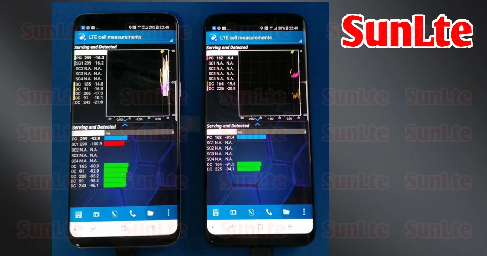 Nemo handy sony XZ2 H8296 test phone-Поддержка настройки VoLTE-Поддержка 4x4 mimo и 5CA
Nemo handy sony XZ2 H8296 test phone-Поддержка настройки VoLTE-Поддержка 4x4 mimo и 5CA