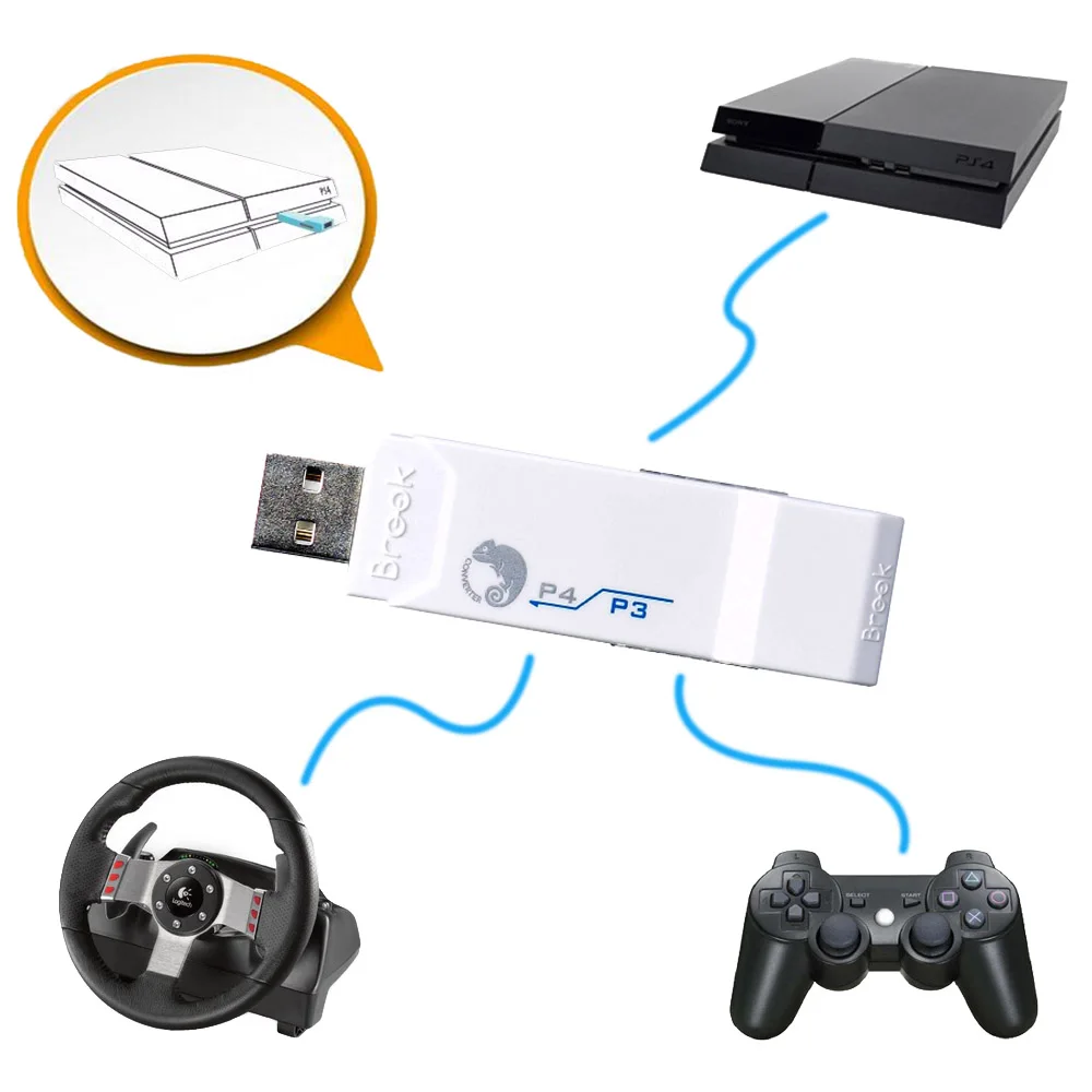 White Brook for PS4 usb Controller Adapter Converter Wired/Wireless for PS3 Joystick for Logitech G27/G29 GT for Racing Wheels
White Brook for PS4 usb Controller Adapter Converter Wired/Wireless for PS3 Joystick for Logitech G27/G29 GT for Racing Wheels