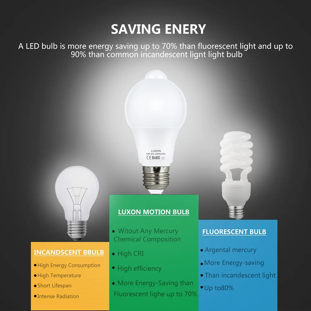 2pcs 12W SMD5730 Led Bulb Motion Sensor Smart PIR Lamp E26 E27 Auto On/Off Infrared Night Lighting AC85~265V
2pcs 12W SMD5730 Led Bulb Motion Sensor Smart PIR Lamp E26 E27 Auto On/Off Infrared Night Lighting AC85~265V