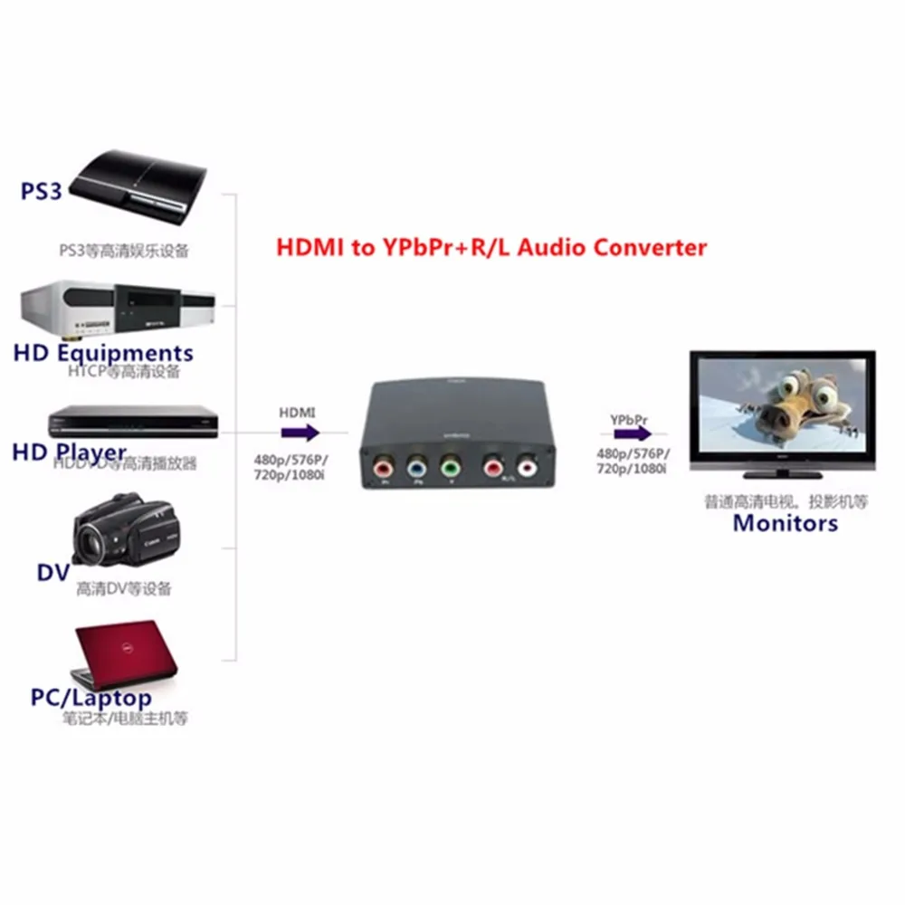 HDMI to Component YPbPr+R/L Audio Adapter Converter 5RCA-Output Connector,Downscaler HD1080P Power Supply For HDTV Free Shipping
HDMI to Component YPbPr+R/L Audio Adapter Converter 5RCA-Output Connector,Downscaler HD1080P Power Supply For HDTV Free Shipping