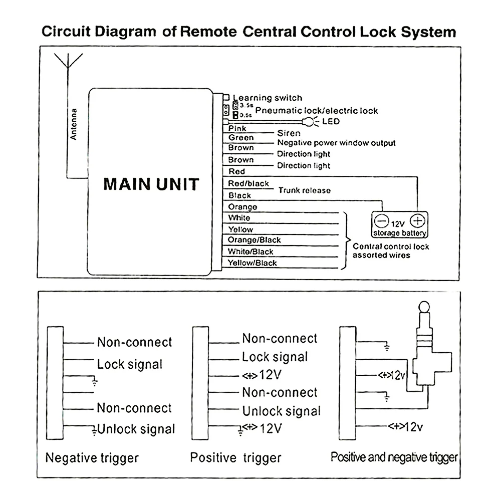 Car Alarm Systems Auto Remote Central Kit Door Lock Vehicle Keyless Entry System
Car Alarm Systems Auto Remote Central Kit Door Lock Vehicle Keyless Entry System