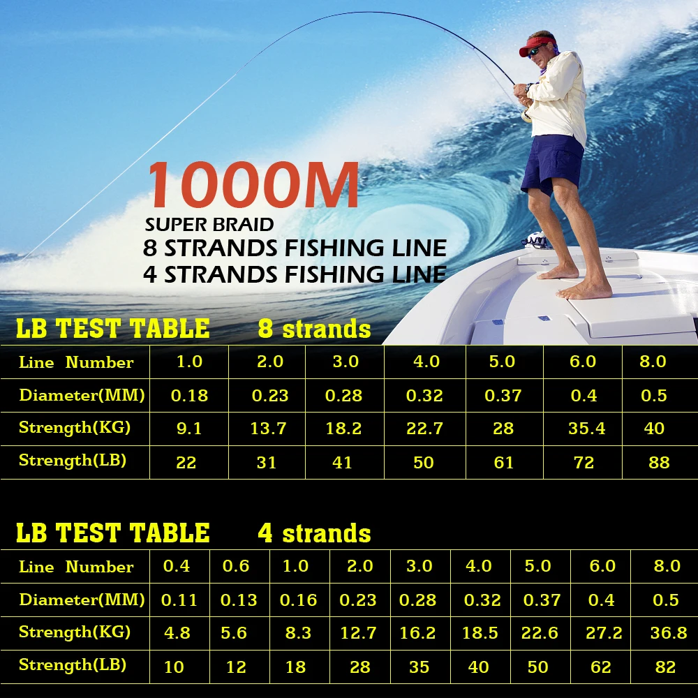 JOF Lake Sea Fishing 1000m Braided 8 stands Fishing Line 22-88LB PE Multifilament Fishing Line
JOF Lake Sea Fishing 1000m Braided 8 stands Fishing Line 22-88LB PE Multifilament Fishing Line