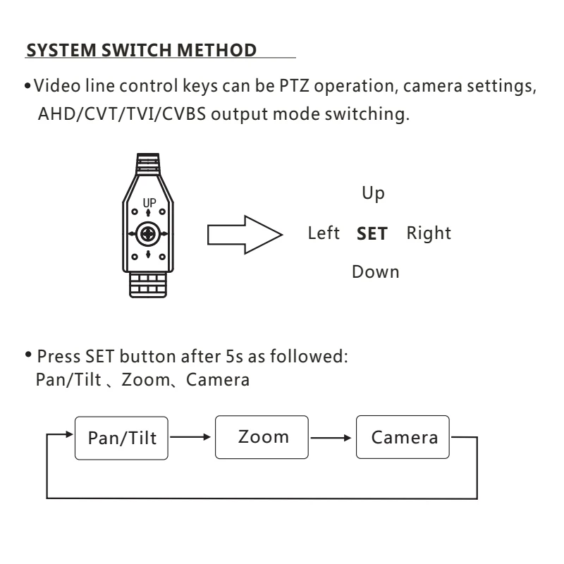 New 1080P AHD TVI CVI CVBS Mini IR PTZ Night Vision Zoom Dome Camera With 3x Optical Zoom 2MP Motorized Zoom Lens Dome Camera
New 1080P AHD TVI CVI CVBS Mini IR PTZ Night Vision Zoom Dome Camera With 3x Optical Zoom 2MP Motorized Zoom Lens Dome Camera