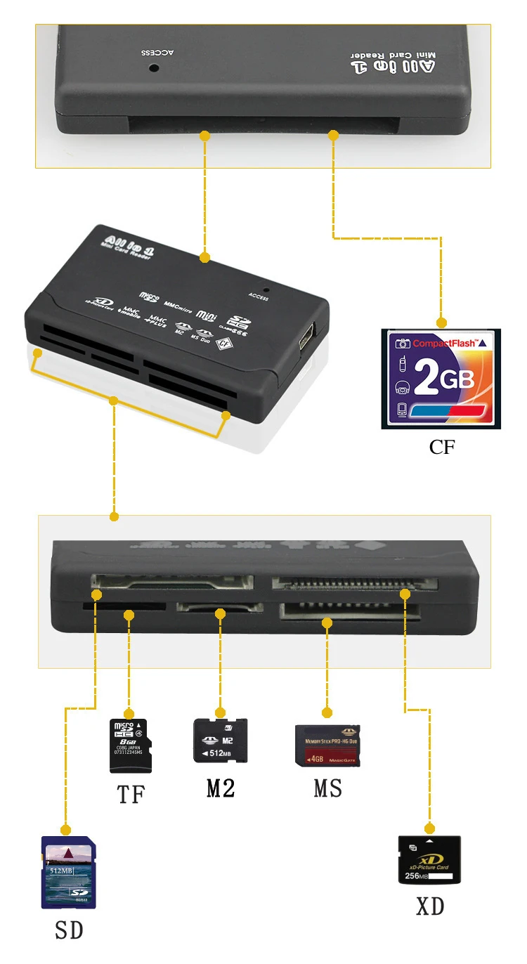 

All in One Mini Card Reader USB External SD SDHC Mini Micro M2 MMC XD CF Read and Write Flash Memory Card Black