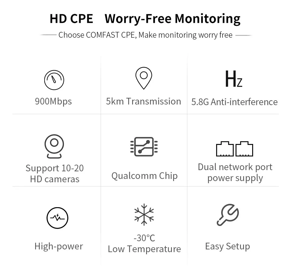 4pcs 3-5KM Long Range Outdoor CPE 900Mbps Wireless Access Point bridge CF-E313AC wifi Repeater poe router antenna for IP camera
4pcs 3-5KM Long Range Outdoor CPE 900Mbps Wireless Access Point bridge CF-E313AC wifi Repeater poe router antenna for IP camera