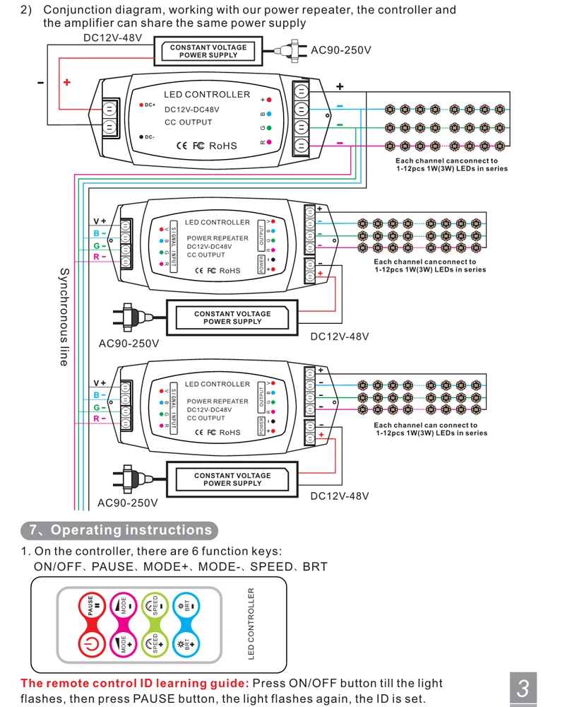 Constant Current mini LED RGB Controller DC12V 24V 36V 48V 3 channels Output 350MA 700MA for led strip light control box &remote
Constant Current mini LED RGB Controller DC12V 24V 36V 48V 3 channels Output 350MA 700MA for led strip light control box &remote