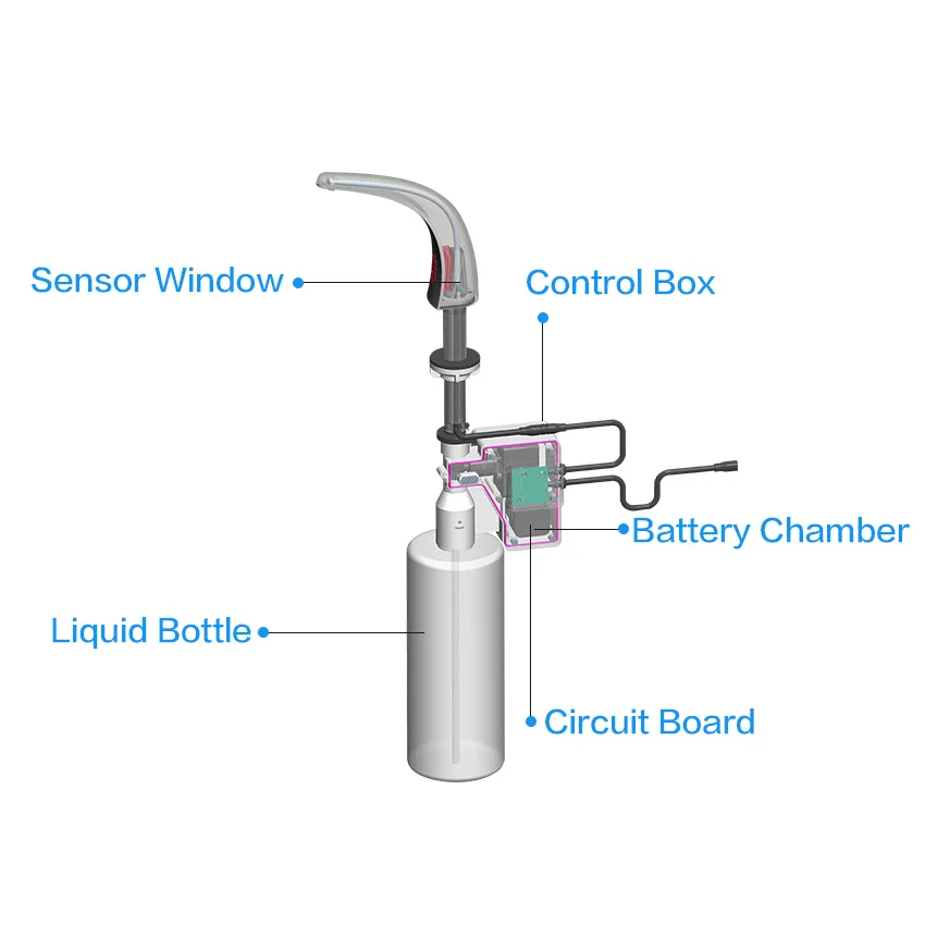 SVAVO Deck Mounted Auto Hand Sanitizer Soap Dispenser Touchless Liquid Soap Dispenser With Faucet Type
SVAVO Deck Mounted Auto Hand Sanitizer Soap Dispenser Touchless Liquid Soap Dispenser With Faucet Type