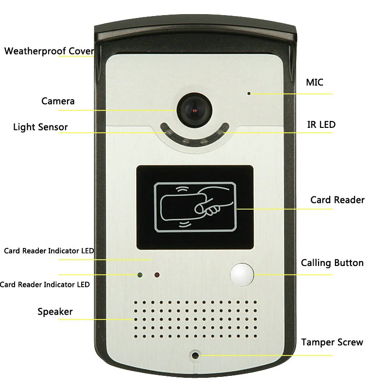 Бесплатная доставка 7 "видеодомофон с 1 белым монитором RFID кардридер HD дверной