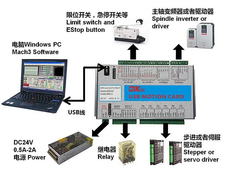 CNC MACH3 USB Ethernet 2MHz 4 Axis 100KHz USB CNC Smooth Stepper Motion Controller card breakout Control board
CNC MACH3 USB Ethernet 2MHz 4 Axis 100KHz USB CNC Smooth Stepper Motion Controller card breakout Control board