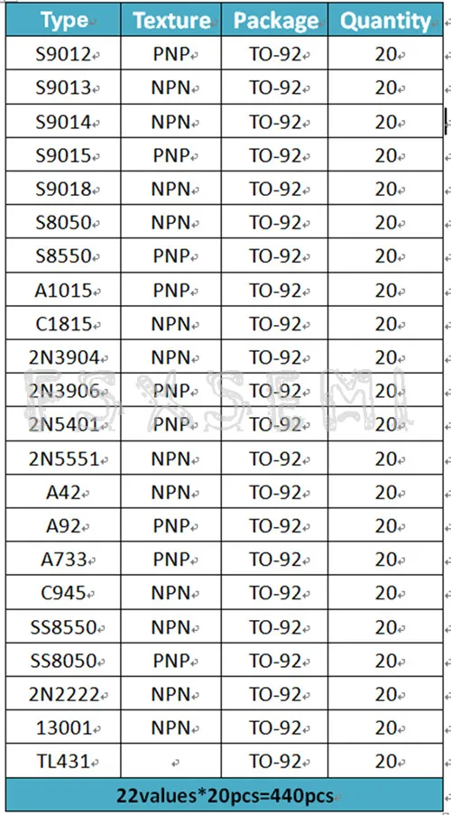 22values*20pcs=440pcs plug-in triode TO-92 Kit S9012 S9013 S9014 S9015 S9018 A1015 C1815 2N3904 2N3906 2N5401 13001 TL431
22values*20pcs=440pcs plug-in triode TO-92 Kit S9012 S9013 S9014 S9015 S9018 A1015 C1815 2N3904 2N3906 2N5401 13001 TL431
