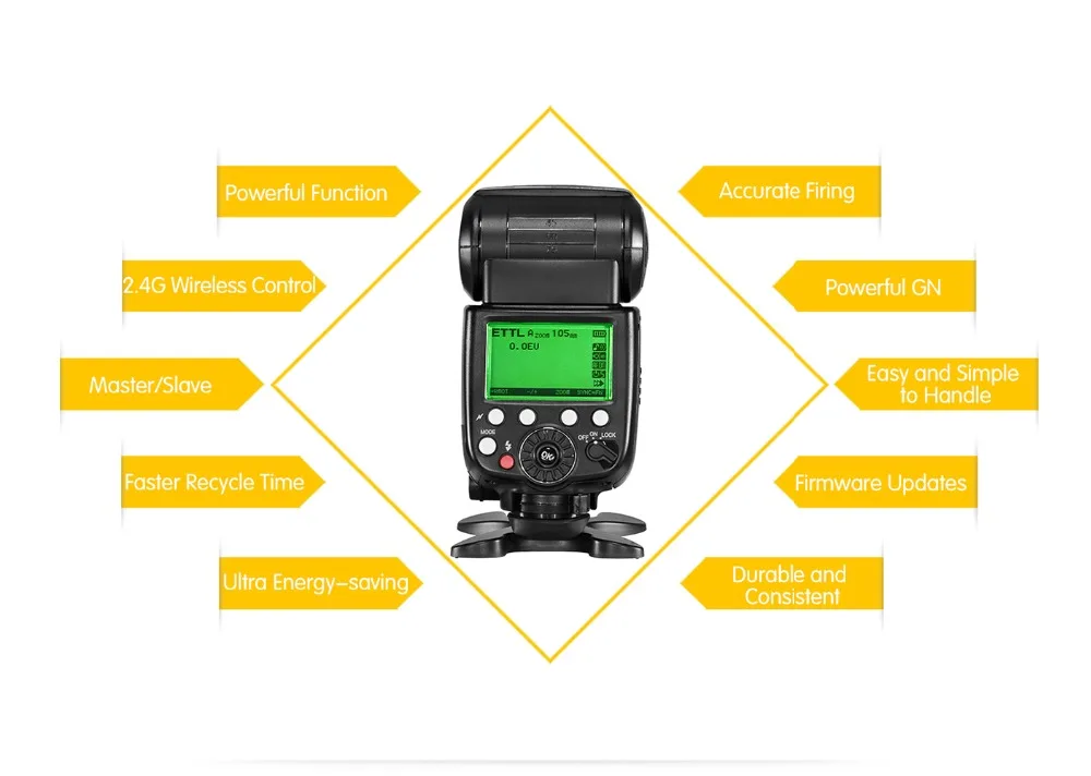 Беспроводная вспышка Pixel X800C PRO Speedlite E-TTL FSK 2 4 ГГц Высокоскоростная синхронизация с