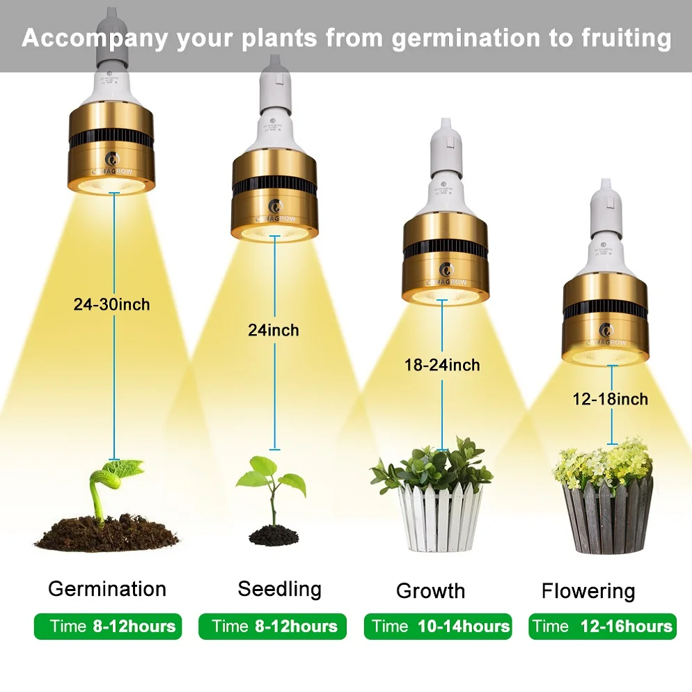 LED Grow Light Bulb 120W 150W Full Spectrum COB LED Plant Grow Lamp 110V 220V for Indoor Plants Greenhouse Veg Bloom Flowering
LED Grow Light Bulb 120W 150W Full Spectrum COB LED Plant Grow Lamp 110V 220V for Indoor Plants Greenhouse Veg Bloom Flowering