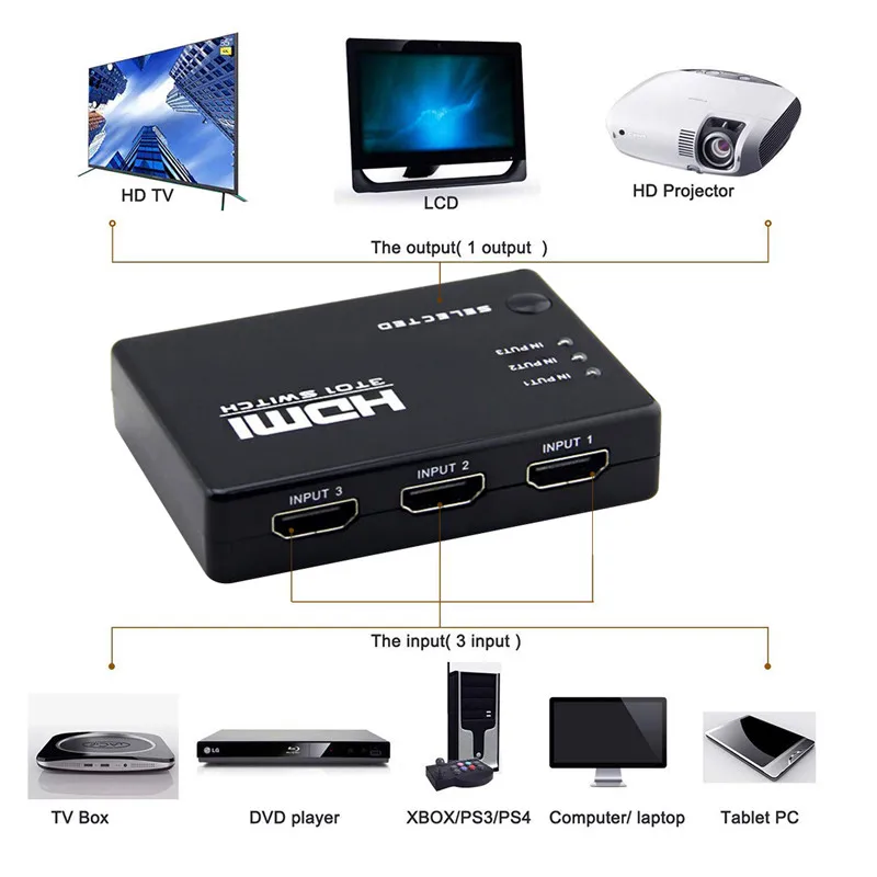 Фото SOONHUA 3 Порты и разъёмы Full HD 1080P HDMI переключатель в 1 выход сплиттер видео адаптер с