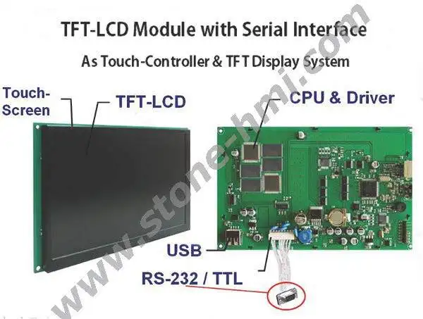 3.5 Inch TFT LCD Dot Matrix Colour Graphic LCD with Software and RS232/RS485/TTL Interface
3.5 Inch TFT LCD Dot Matrix Colour Graphic LCD with Software and RS232/RS485/TTL Interface