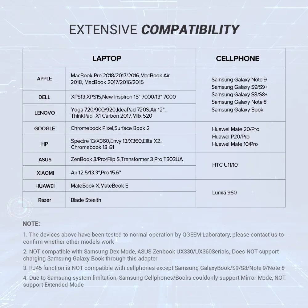 QGeeM 7in1 USB C Hub Huawei P20 Mate 20 Pro Type C USB Hub USB-C to 3.0Hub HDMI Card Reader Thunderbolt3 Adapter for MacBook Pro
QGeeM 7in1 USB C Hub Huawei P20 Mate 20 Pro Type C USB Hub USB-C to 3.0Hub HDMI Card Reader Thunderbolt3 Adapter for MacBook Pro