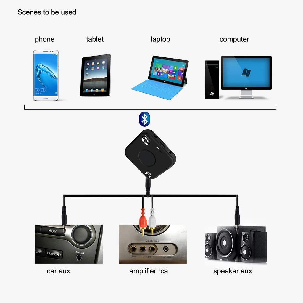 Топ предложения Беспроводной аудио приемник Bluetooth v4.2 адаптер (с поддержкой NFC) для