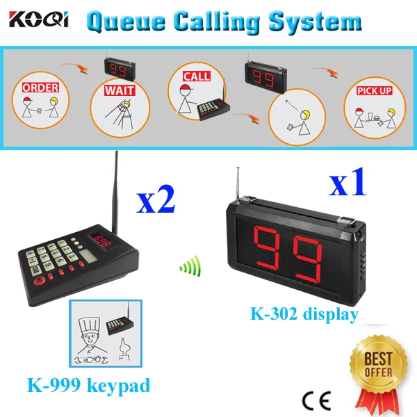 Take A Number System 2016 New Arrival Metallic Display With Call 999 Persons Display(1 display+2 transmitter numeric keypad)
Take A Number System 2016 New Arrival Metallic Display With Call 999 Persons Display(1 display+2 transmitter numeric keypad)