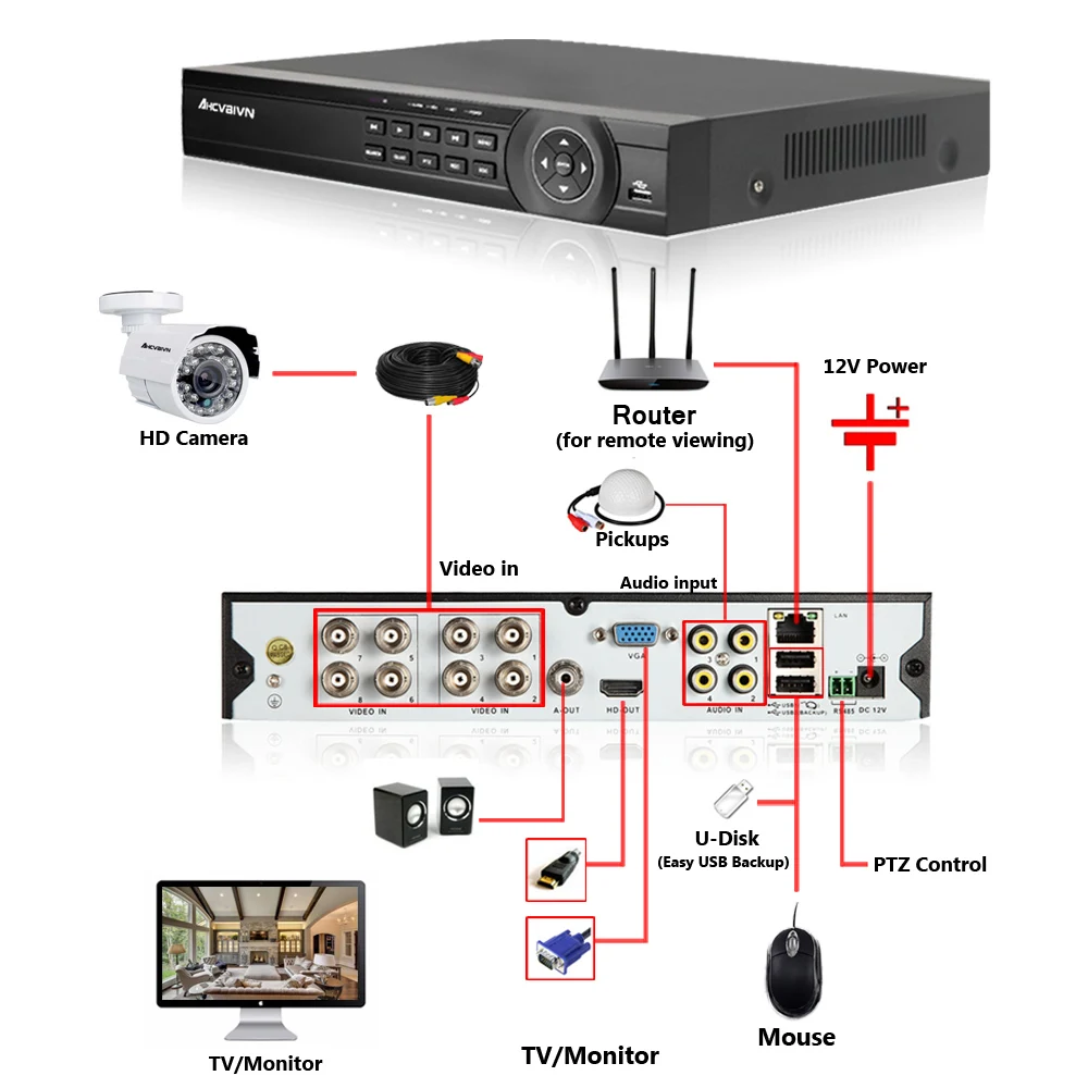 Камера видеонаблюдения 8 каналов 1080P HDMI выход DVR шт. 2000 ТВЛ 720P водонепроницаемая |