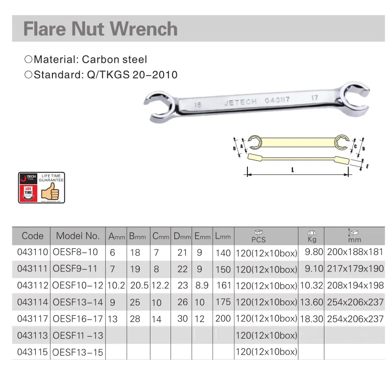 Jetech lifetime gurantee flare nut wrench metric double end oil pipe spanner 8 9 10 11 12 13 14 15 16 17 mm tools for auto
Jetech lifetime gurantee flare nut wrench metric double end oil pipe spanner 8 9 10 11 12 13 14 15 16 17 mm tools for auto