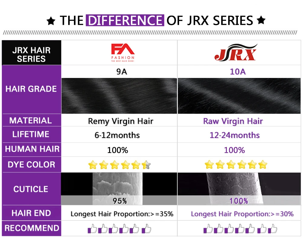 JRX волос 9A Класс бразильская холодная завивка пучки 1/3/4 шт. 100% человеческие волосы