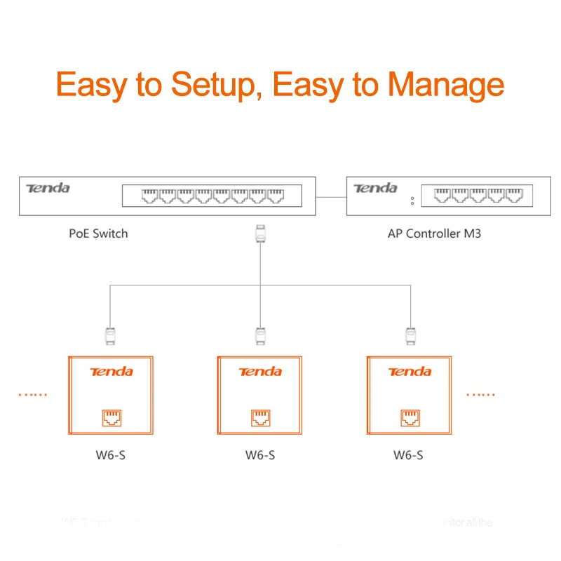Tenda W6-S 300Mbps Wireless WiFi AP Access Point Router WiFi Repeater Extender, Indoor Wall Mount Standard 86*86mm Panel Design
Tenda W6-S 300Mbps Wireless WiFi AP Access Point Router WiFi Repeater Extender, Indoor Wall Mount Standard 86*86mm Panel Design