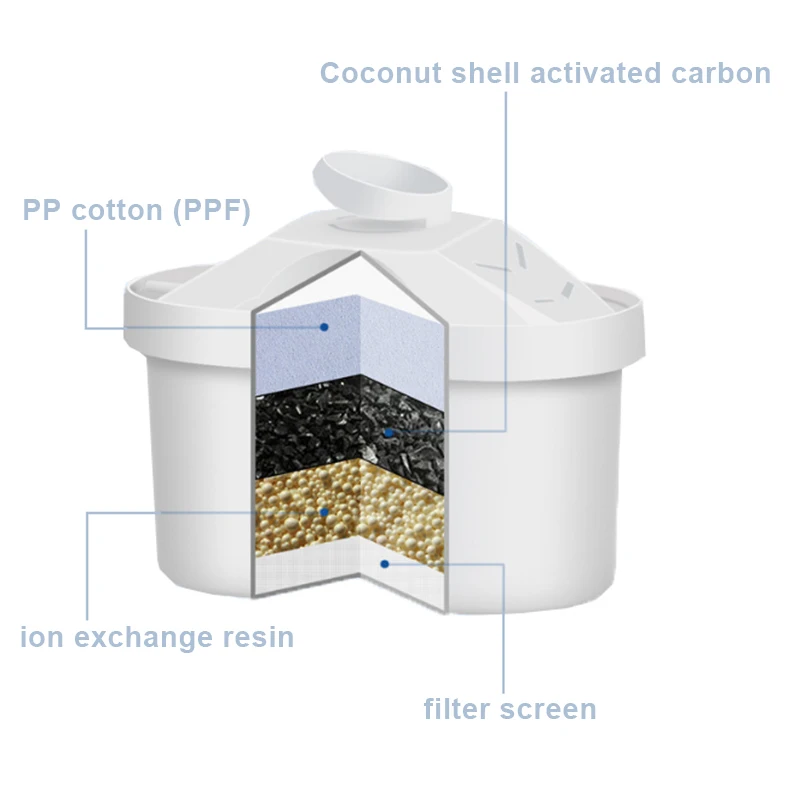 2L Water Filter Jugs Pitcher Kettle Ultra Violet UV Light Sterilization Filter For Drink Fresh Clean Water Purification
2L Water Filter Jugs Pitcher Kettle Ultra Violet UV Light Sterilization Filter For Drink Fresh Clean Water Purification