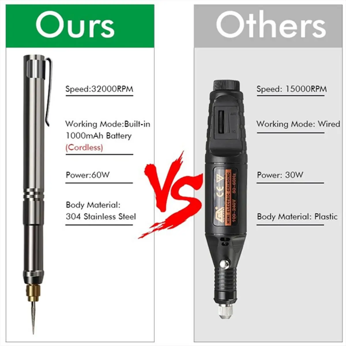 60W Mini Cordless Electric Carving Pen Rechargeable Engraving Tool DIY Engraver Grinder Polishing Tools Set with Wooden Box
60W Mini Cordless Electric Carving Pen Rechargeable Engraving Tool DIY Engraver Grinder Polishing Tools Set with Wooden Box