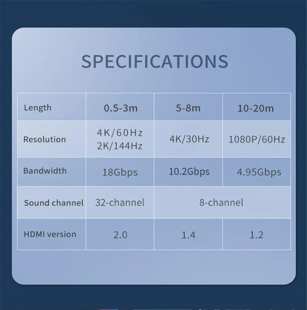 4K HDMI Cable Audio Video Cables 4K 60Hz 2.0 hdmi sliptter High Speed HDMI-compatible HDR for HD TV Box Splitter Switcher
4K HDMI Cable Audio Video Cables 4K 60Hz 2.0 hdmi sliptter High Speed HDMI-compatible HDR for HD TV Box Splitter Switcher