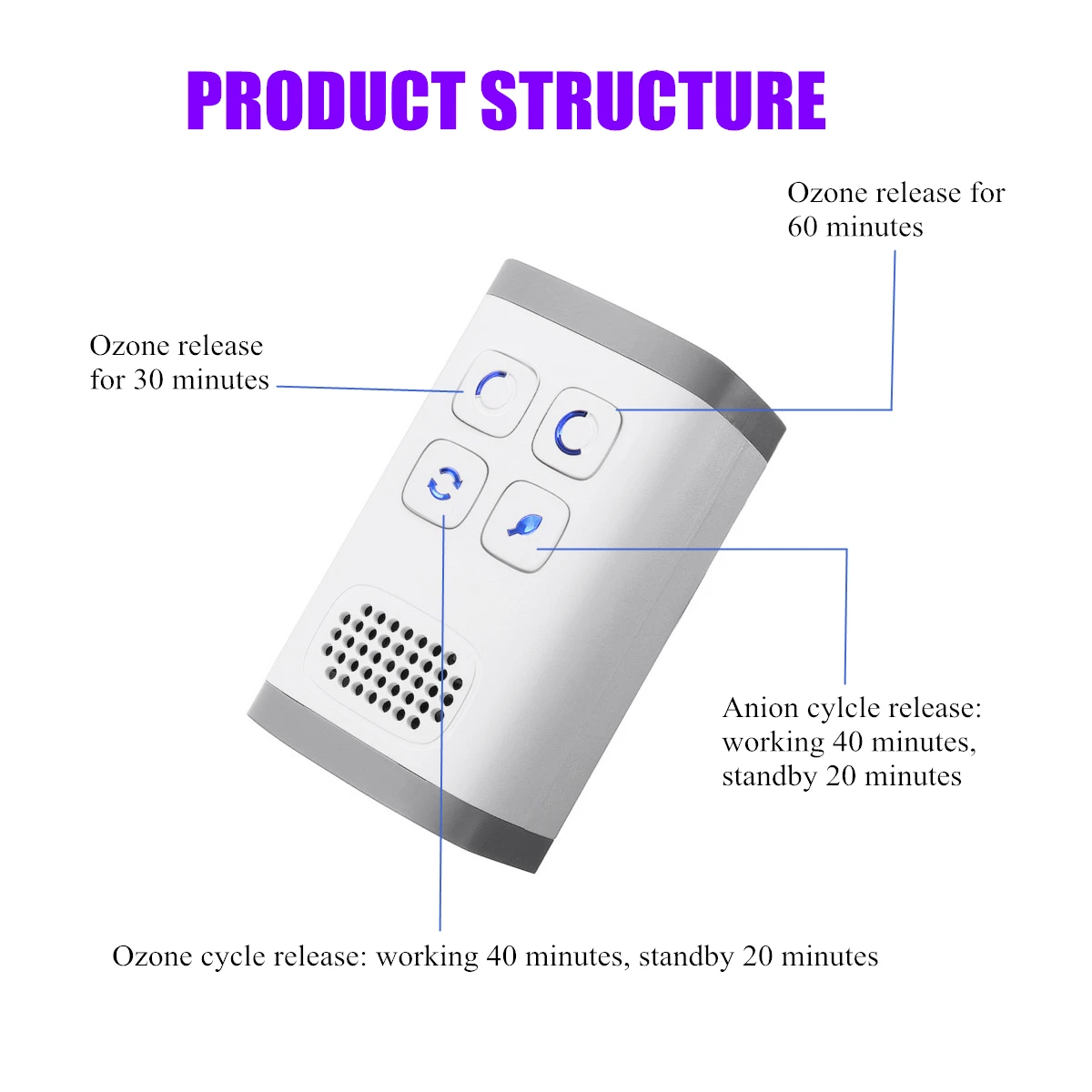 220V Air-Purifier Ionizer Generator FILTER Ozone Generator Purification Wash Ozonator Oxygen Concentrator Machine Pet Deodorizer
220V Air-Purifier Ionizer Generator FILTER Ozone Generator Purification Wash Ozonator Oxygen Concentrator Machine Pet Deodorizer