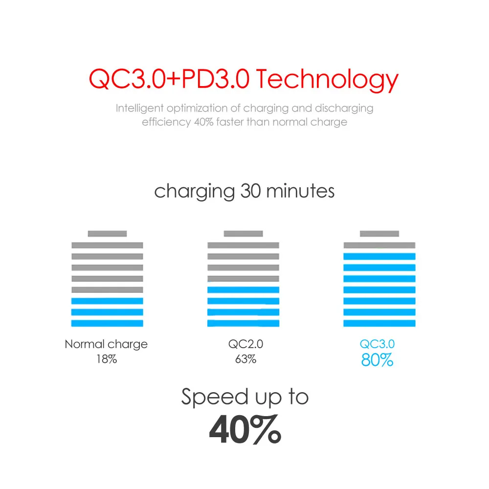 Power Bank 10000mAh USB Type C PD Fast Charging + Quick Charge QC3.0 PoverBank 10000 mAh External Battery For Xiaomi Laptop
Power Bank 10000mAh USB Type C PD Fast Charging + Quick Charge QC3.0 PoverBank 10000 mAh External Battery For Xiaomi Laptop