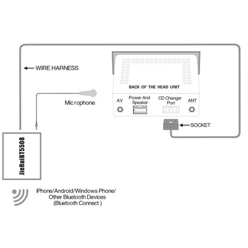 Car Radio o Adapter Bluetooth Aux Cable Microphone Handsfree Music Interface Disc for Mazda M2 M3 M5 M6/Family 323
Car Radio o Adapter Bluetooth Aux Cable Microphone Handsfree Music Interface Disc for Mazda M2 M3 M5 M6/Family 323