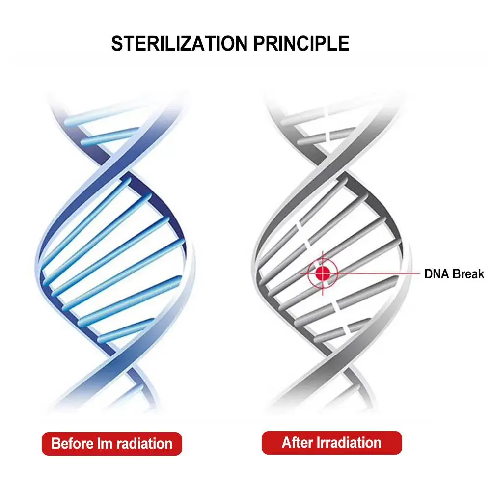 UVC Sterilization Light 40/60W Keep Family Health UV Germicidal Lamp Energy Conservation Aluminum Protective Equipment
UVC Sterilization Light 40/60W Keep Family Health UV Germicidal Lamp Energy Conservation Aluminum Protective Equipment