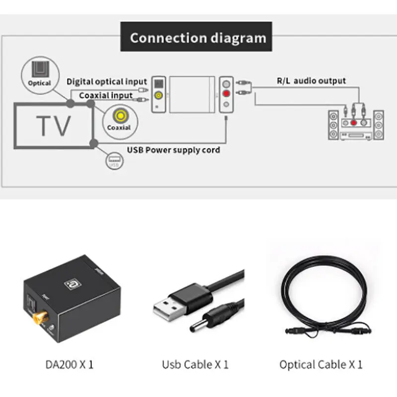 Цифро-аналоговый преобразователь Dac Digital Spdif Toslink стерео конвертер адаптер
Цифро-аналоговый преобразователь Dac Digital Spdif Toslink стерео конвертер адаптер