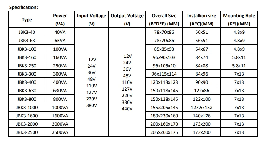 JBK3 series Single Phase Control Power Transformer JBK3-40 JBK3-63 JBK3-100 JBK3-160 JBK3-250 JBK3-300 JBK3-400
JBK3 series Single Phase Control Power Transformer JBK3-40 JBK3-63 JBK3-100 JBK3-160 JBK3-250 JBK3-300 JBK3-400