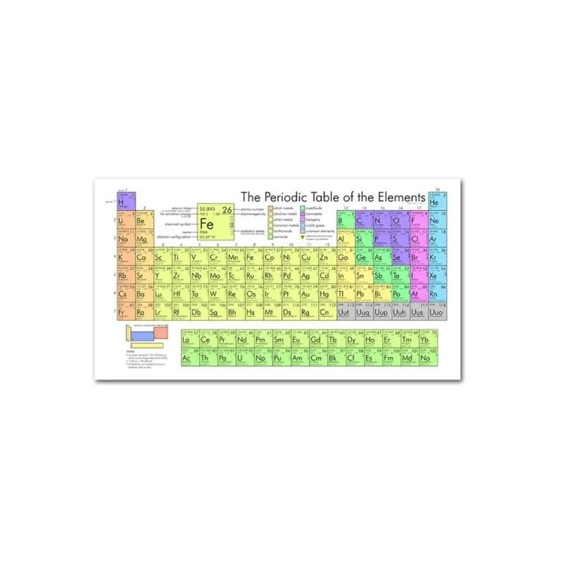 Periodic Table Of The Elements Chart Chemical Science Poster Prints Room Home For Living Decor Art Wall Painting Wall Art P K5L5 
Periodic Table Of The Elements Chart Chemical Science Poster Prints Room Home For Living Decor Art Wall Painting Wall Art P K5L5