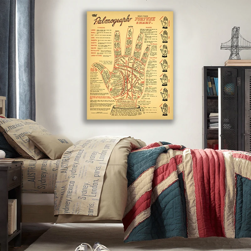Palmistry prints antique palmistry fortune telling posters retro wall art pictures mysterious decoration canvas posters
Palmistry prints antique palmistry fortune telling posters retro wall art pictures mysterious decoration canvas posters