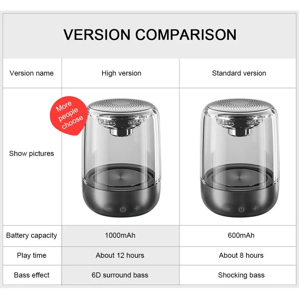 C7 Portable Wireless Bluetooth Speaker Transparent LED Colorful Lights Subwoofer 6D Surround HIFI Stereo Audio For Mobile Phone
C7 Portable Wireless Bluetooth Speaker Transparent LED Colorful Lights Subwoofer 6D Surround HIFI Stereo Audio For Mobile Phone