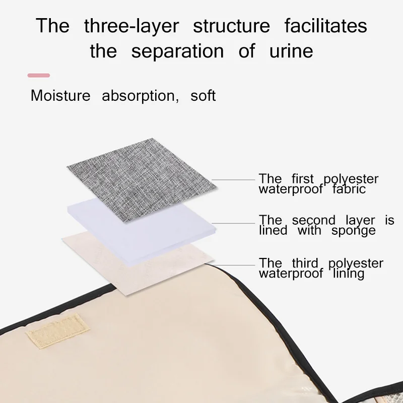 Portable Changing Pad Baby Travel Portable Washable Baby Changing Mat Nappy Bag Waterproof Infant Changer Diaper Pad Floor Mats
Portable Changing Pad Baby Travel Portable Washable Baby Changing Mat Nappy Bag Waterproof Infant Changer Diaper Pad Floor Mats