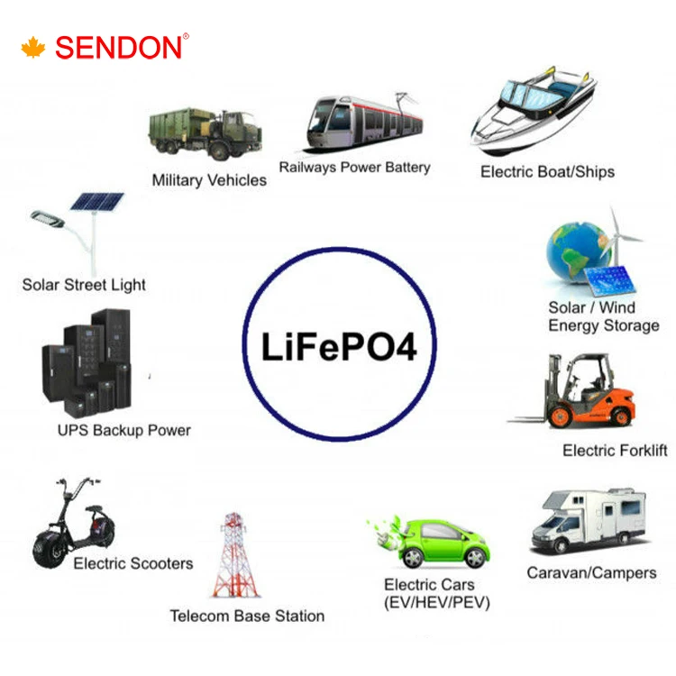 Rechargeable lithium ion 12v 200Ah lifepo4 solar battery
Rechargeable lithium ion 12v 200Ah lifepo4 solar battery