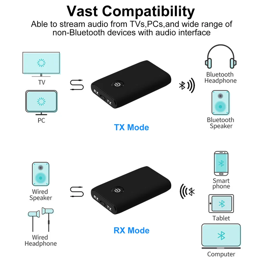Bluetooth 5 0 аудио передатчик приемник Aptx стерео беспроводной адаптер USB Dongle 3 мм Aux
